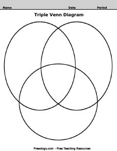 triple venn diagram template free printable graphic organizers venn diagram creator 3 circles