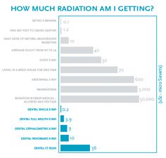 dental radiation comparison chart google search dhg pinterest dental assistant charting games