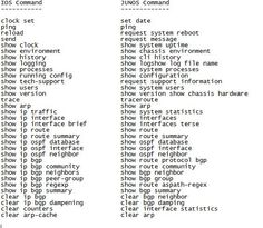 cisco ios cheat sheet show commands interesting pinterest tech cisco router commands cheat sheet