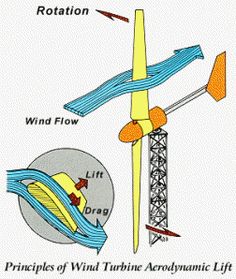 89 Ideas De Electric Energía Renovable Energía Alternativa Energía Sustentable