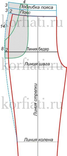 Как сшить шорты женские на резинке выкройка фото 179