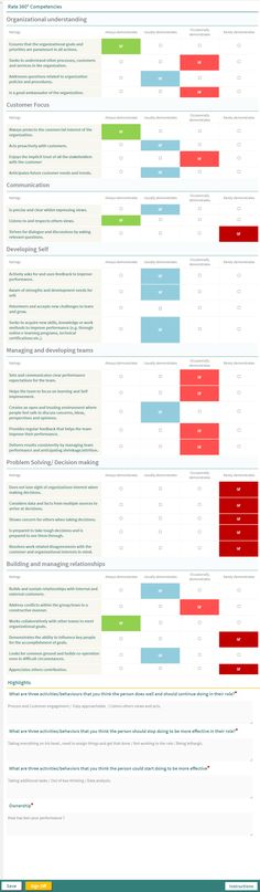 GroSum conducted a 360 Degree Feedback on Prime Minister Narendra - 360 degree feedback form GroSum conducted a 360 Degree Feedback on Prime Minister Narendra - 360 degree feedback form