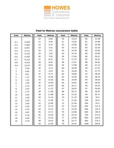 Feet Inches Conversion Chart Feet Inches Conversion Chart