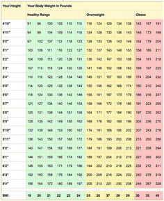 bmi chart printable body mass index chart bmi calculator bmi printable chart