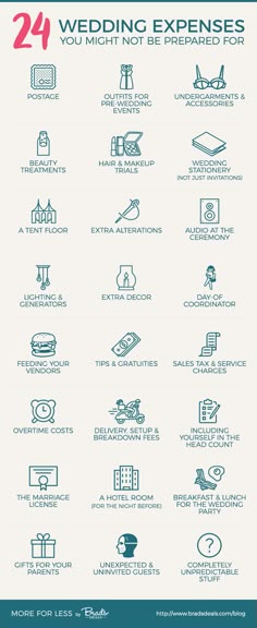 budget wedding plans