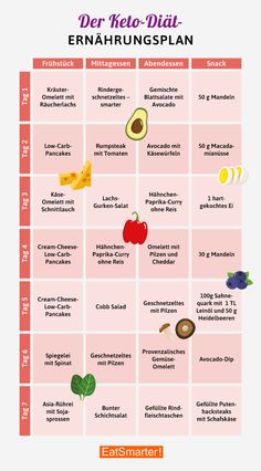 1500 kcal Diäten, um Gewicht zu verlieren