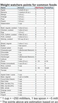 welcome weight watchers freestyle sattmacher fettarm kochen und weight watchers calories chart