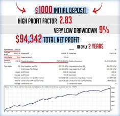 Forex expert advisor gener