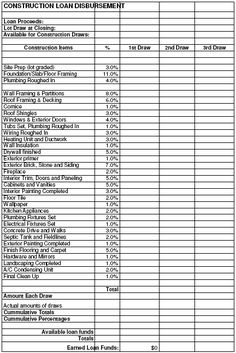 home cost forms for construction and loan draws in 2019 construction estimate worksheet