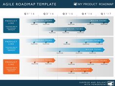 57 best product roadmaps