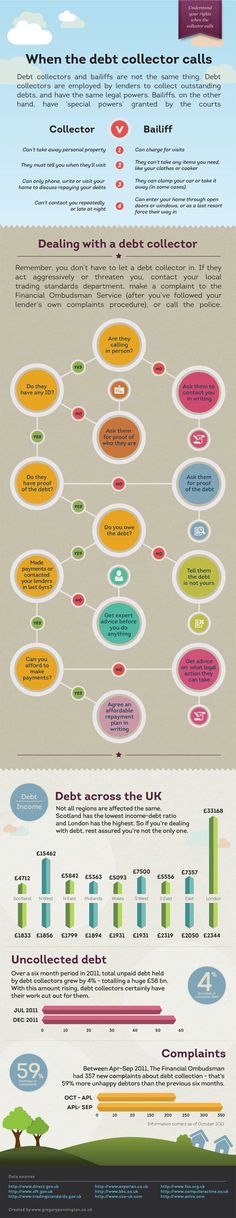 Dealing with Credit Card Debt - Promotional Infographic from Bank - financial ombudsman service complaint form Dealing with Credit Card Debt - Promotional Infographic from Bank - financial ombudsman service complaint form