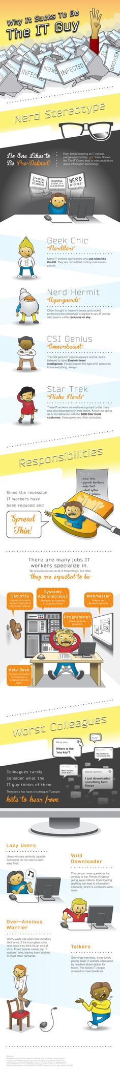Rod Trent (rodtrent) on Pinterest - altiris administrator sample resume Rod Trent (rodtrent) on Pinterest - altiris administrator sample resume