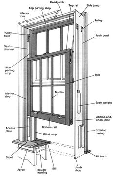 Window Parts Diagrams Home Mobile Windows House Home Repair Welcome To Property Source Nation Window Styles Stuck Old Farm