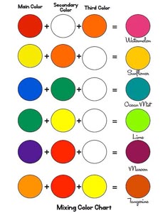 Dina Wakley Media Paint Mixing Chart | www.rangerink.com | Dina ... Dina Wakley Media Paint Mixing Chart | www.rangerink.com | Dina ...