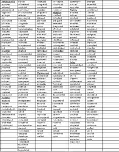 actions verbs list