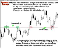 Binary or forex where can you earn more money