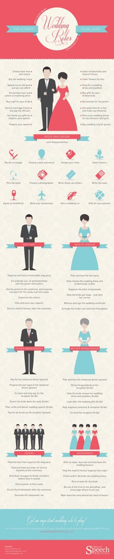 ultimate wedding planning checklist
