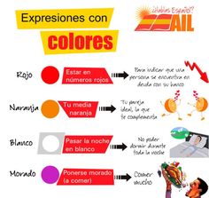 expresiones con animales spanish lesson
