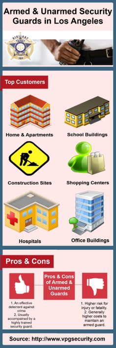 Security guard is a responsible position but along lots of - school security officer sample resume Security guard is a responsible position but along lots of - school security officer sample resume