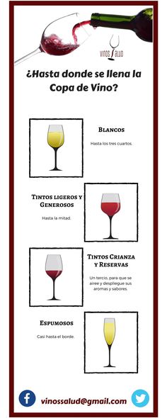 17 Ideas De Vinos Vinos Vino Porcentaje De Alcohol