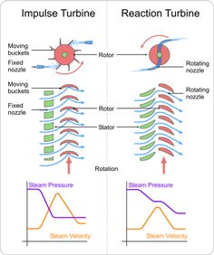 40 Ideas De Dinámica De Fluidos Dinámica De Fluidos Mecanica De Fluidos Energía Alternativa
