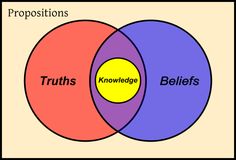 14 best euler venn diagrams images diagram euler venn euler diagram definition