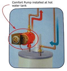 tankless water heater circulating pump recirculation system whole house instant hot water circulator use this with your regular hot water heater 16 best recirculation pump images recirculating tankless water heater circulating pump recirculation system whole house instant hot water circulator use this with your regular hot water heater 16 best recirculation pump images recirculating