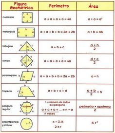 24 Ideas De Figuras En El Plano Matematicas Propiedades Matemáticas Planos