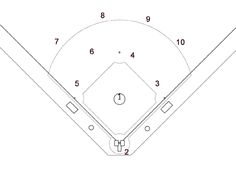printable baseball diamond diagram baseball pinterest diagram softball field position chart
