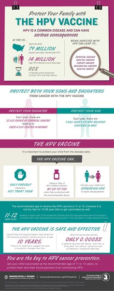 hpv cancer prevention poster stadiul invaziv al pinworm