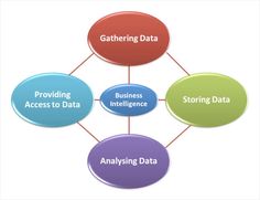 Business Intelligence Consultant Sample Resume Simple Salesforce Apps Work Articles And Books Pinterest Business . Business Intelligence Consultant Sample Resume Beauteous Salesforce Apps Work Articles And Books Pinterest Business .