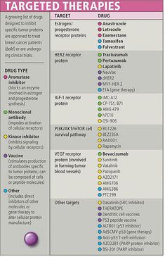 tumor marker and clinical applications cheat sheet breast cancer tnm stage chart