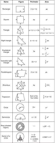 11 tips for teaching geometry proofs geometry pinterest