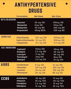 32 best basic medical