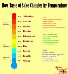 types of sake sake 日本酒 pinterest beverage sake classification chart