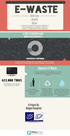 e waste research paper intg