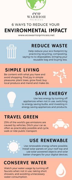 20 Eco Friendly Living Ideas In 2021 Environmentally Friendly Living Eco Friendly Living Sustainable Living