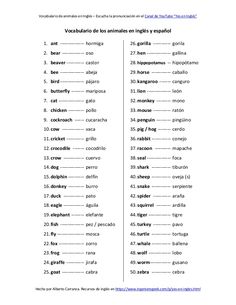 620 Spanish Ideas In 2021 Learning Spanish Spanish How To Speak Spanish
