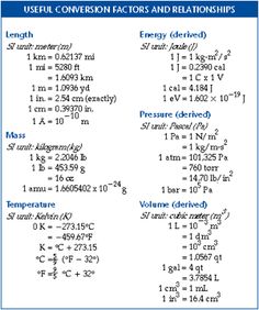 Table of conversion factors pdf to jpg