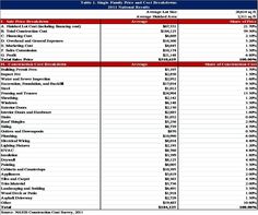 remodeling cost estimate software