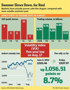 Best option strategy in volatile market