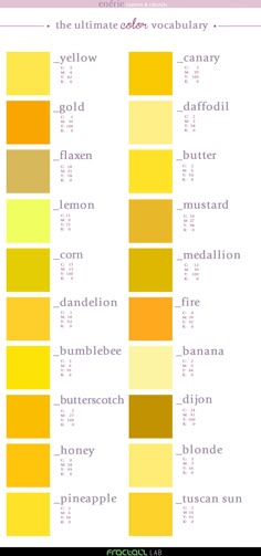 Yellow Paint Swatches Example Of Lighting For Meeting Place Torna Il Color Vocabulary Di Enérie Questa Volta Dedicato Alle Tonalità Giallo Vuoi Yellow Palettesorange