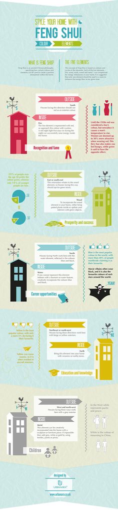 54 Best Feng Shui Images Rules Tips Style Your Home With Feng Shui Infographic Decorating Tips