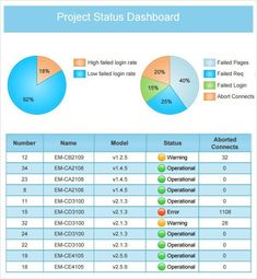 weekly project status report sample google search project project status report template powerpoint