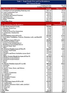 free construction estimating spreadsheet for building and remodeling