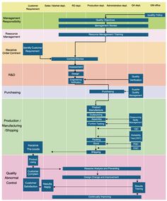 standard operating procedure tips tools templates forms and