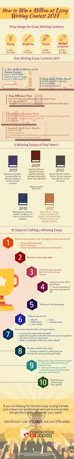 Essay About Learning English Essay Contest For Adults Ncaa Free Writing Contests Legitimate Competitions With Cash The Is A Mini Essay Writing Contest At And There Is No Compare Contrast Essay Papers also Proposal Essay Topic Ideas Best Writing Contests Images On Pinterest Handwriting Ideas Argumentative Essay On Health Care Reform