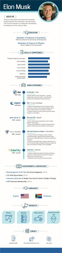 résumé for elon musk founder of tesla motors spacex fits all elon cover letter