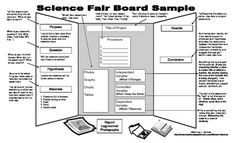 science project poster board layout