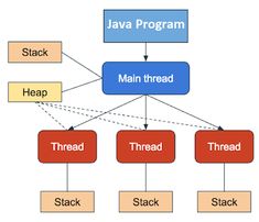 cisco interview questions software engineer masters cisco interview questions software engineer masters